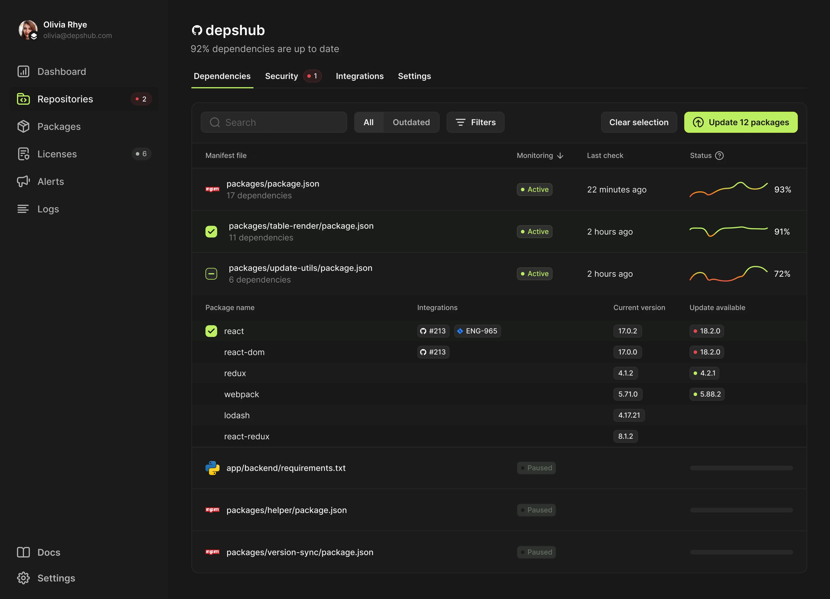 DepsHub demo Dashboard